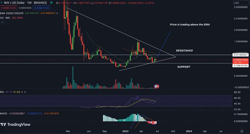 Rocket Pool (RPL) Price Prediction 