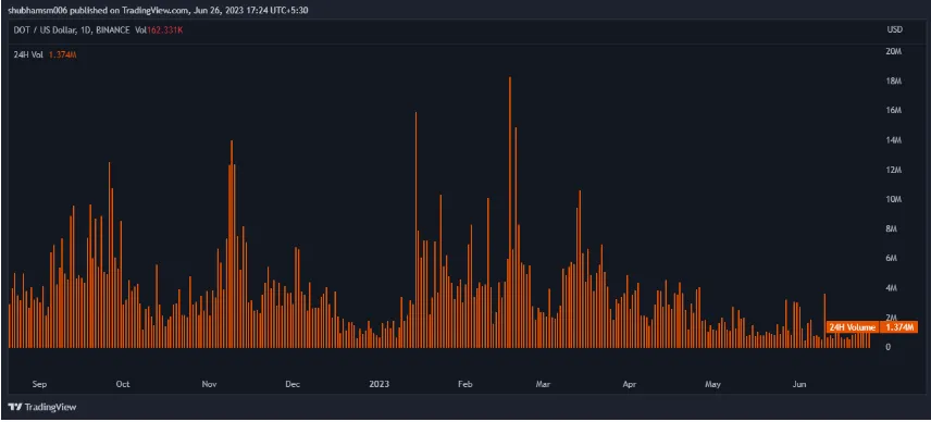 Trendline Analysis polkadot