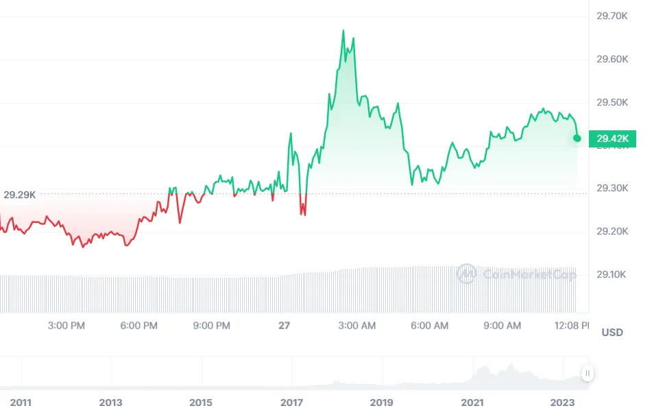 bitcoin price predction