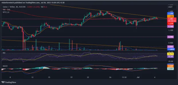 GALXE Price Prediction