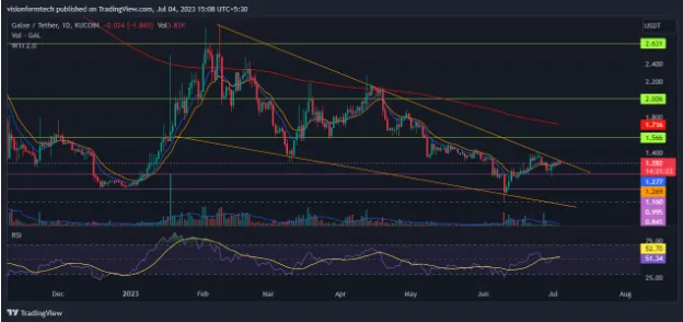 GALXE Price Prediction