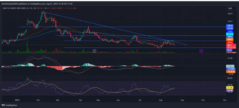 Avacta Group plc