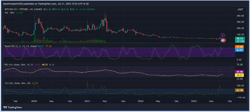 BSV Analysis