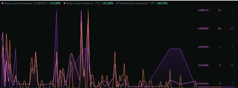 YFI Token Sentiment Analysis 