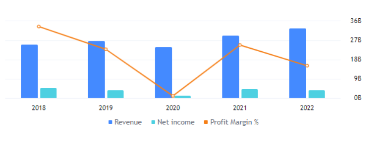 SBUX Stock Can Again Hit Swing Lows, What Should Be Action Plan?